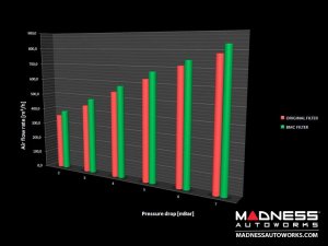 FIAT 500 Ram Pack - SILA Concepts - 1.4L Multi Air Turbo - Red - 2015 - on models
